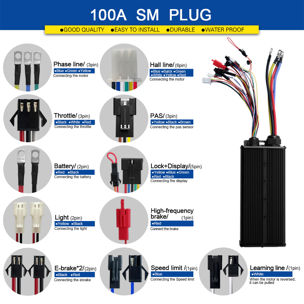 Controlador de onda sinusoidal - 72V 100A Sabvoton Controller reseña y precio